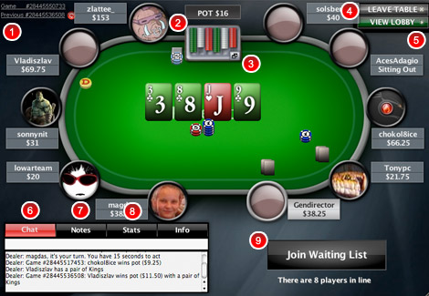 PokerStars